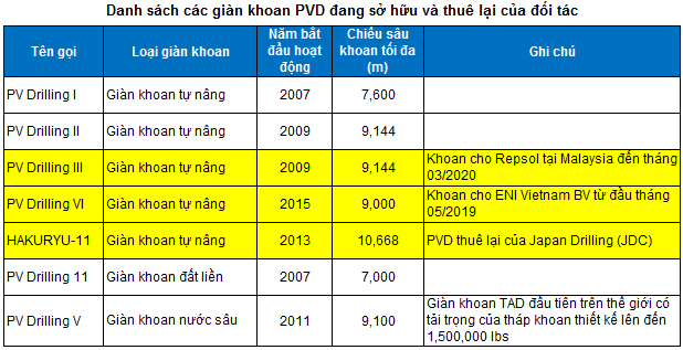 Nguồn: PVD và PVN Nguồn: PVD và PVN