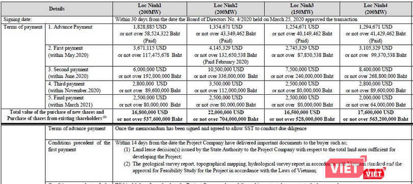 Điều kiện thanh toán của Super Energy Corporation (Ảnh chụp mành hình - Nguồn: SEC) Điều kiện thanh toán của Super Energy Corporation (Ảnh chụp mành hình - Nguồn: SEC)