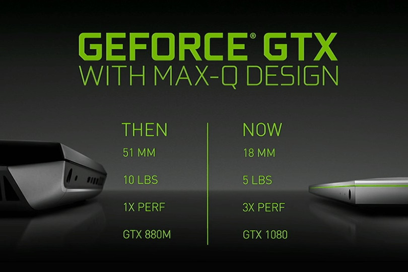 GPU Max-Q là một tiêu chí trong những sản phẩm sử dụng thiết kế Max-Q Design. Tuy nhiên, sản phẩm dùng GPU Max-Q chưa chắc đã thiết kế theo đầy đủ các tiêu chuẩn của Max-Q Design.