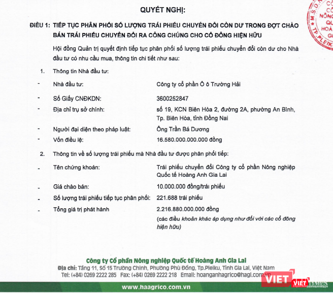 Quyết nghị thông qua phân phối trái phiếu chuyển đổi còn dư cho CTCP Ô tô Trường Hải (Nguồn: HNG) Quyết nghị thông qua phân phối trái phiếu chuyển đổi còn dư cho CTCP Ô tô Trường Hải (Nguồn: HNG)