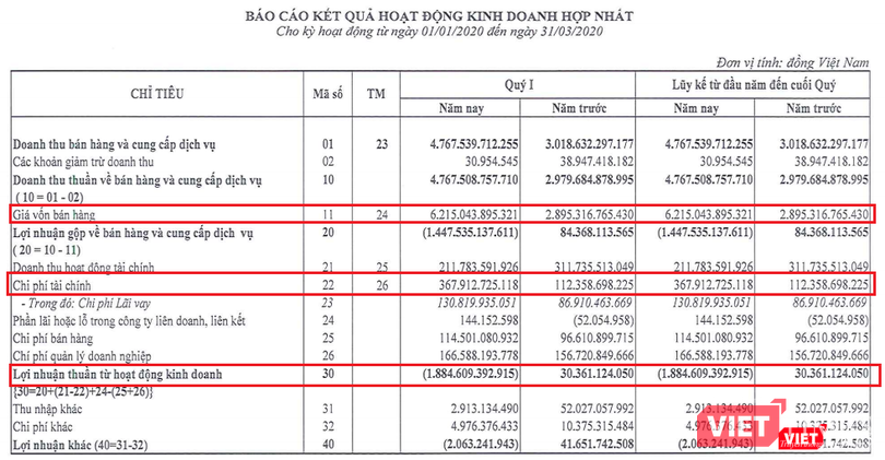 Một số chỉ tiêu kinh doanh của FLC (Nguồn: FLC) Một số chỉ tiêu kinh doanh của FLC (Nguồn: FLC)