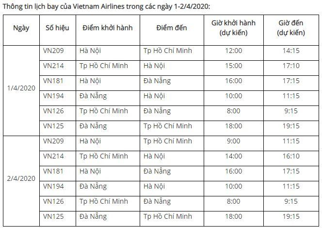 Số chuyến bay mỗi ngay của Vietnam Airlines rất hạn chế (Ảnh chụp màn hình - Nguồn: VNA)