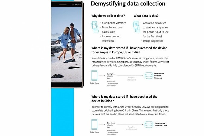 Tài liệu hướng dẫn của HMD giải thích về quy trình thu thập và lưu trữ dữ liệu. Ảnh: IBTimes Tài liệu hướng dẫn của HMD giải thích về quy trình thu thập và lưu trữ dữ liệu. Ảnh: IBTimes