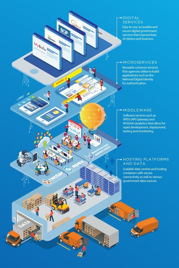 CEO Ami, Lê Hoàng Nhật “mách nước” cách giải bài toán dữ liệu trong đô thị thông minh ảnh 1