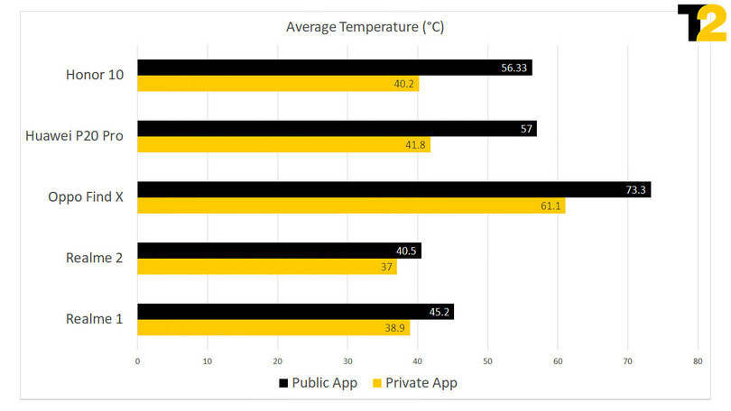 Các hãng smartphone đang gian lận điểm số, đã đến lúc ngừng tin vào kết quả benchmark? ảnh 1 Các hãng smartphone đang gian lận điểm số, đã đến lúc ngừng tin vào kết quả benchmark? ảnh 1