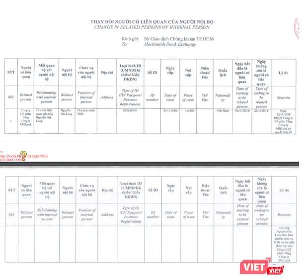 Nội dung công bố thông tin về Thay đổi người có liên quan của người nội bộ của CTCP Tài Nguyên (Nguồn: TNT)