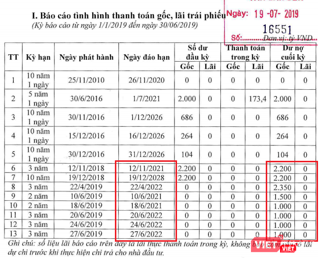 Số dư trái phiếu của Ngân hàng ACB tính đến ngày 30/6/2019 (Nguồn: HNX)