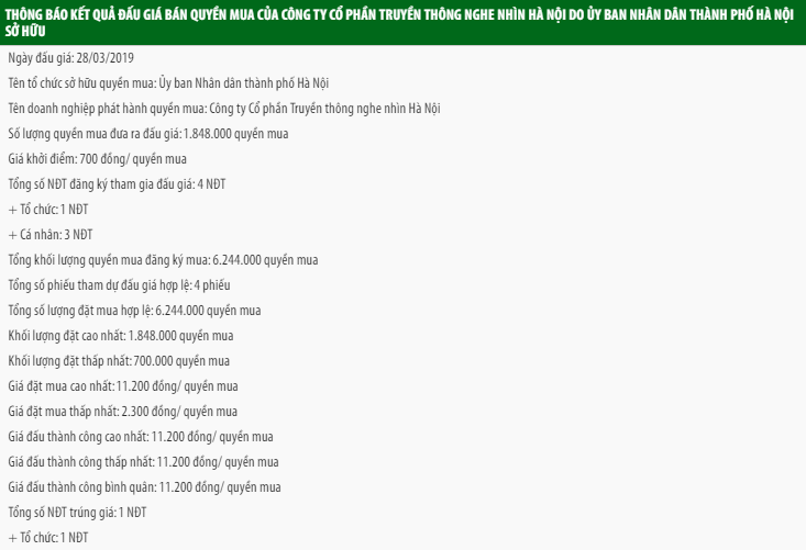 Kết quả đấu giá quyền mua cổ phần Havisco được HNX công bố (Nguồn: HNX) Kết quả đấu giá quyền mua cổ phần Havisco được HNX công bố (Nguồn: HNX)