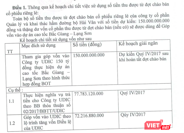 Kế hoạch góp vốn đầu tư vào UDIC của HĐQT DII Kế hoạch góp vốn đầu tư vào UDIC của HĐQT DII