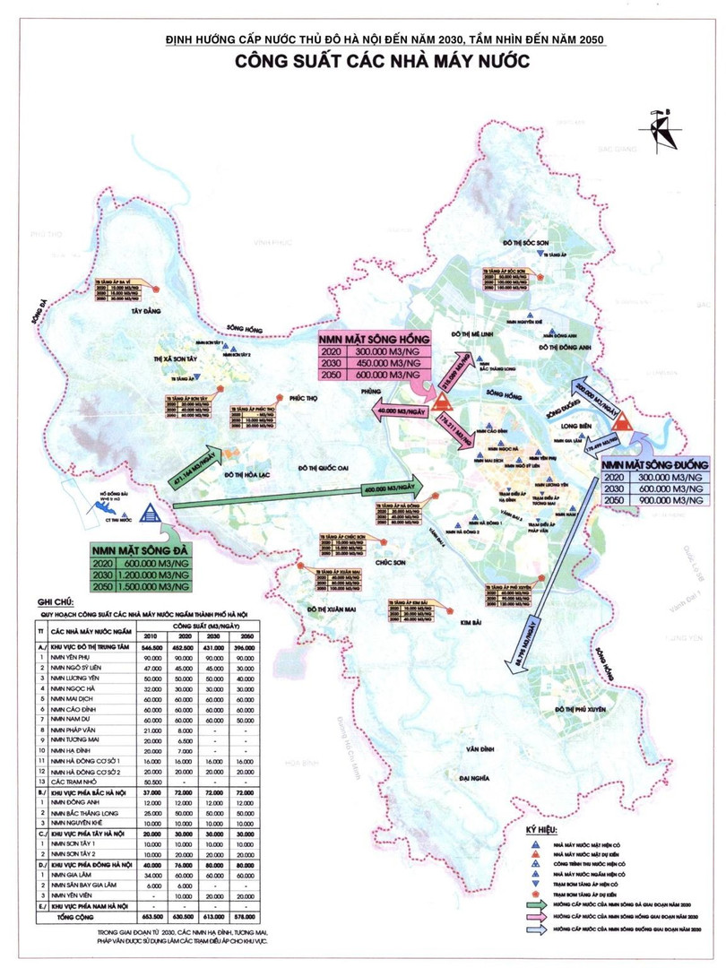 Quy hoạch cấp nước Thủ đô Hà Nội đến năm 2030, tầm nhìn đến năm 2050 cho thấy chỉ có 3 nhà máy nước mặt phục vụ cấp nước cho người dân Hà Nội. (Nguồn: Hawaco)