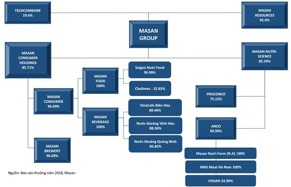  “Tuyệt chiêu” huy động vốn của các đại gia đa ngành ảnh 2