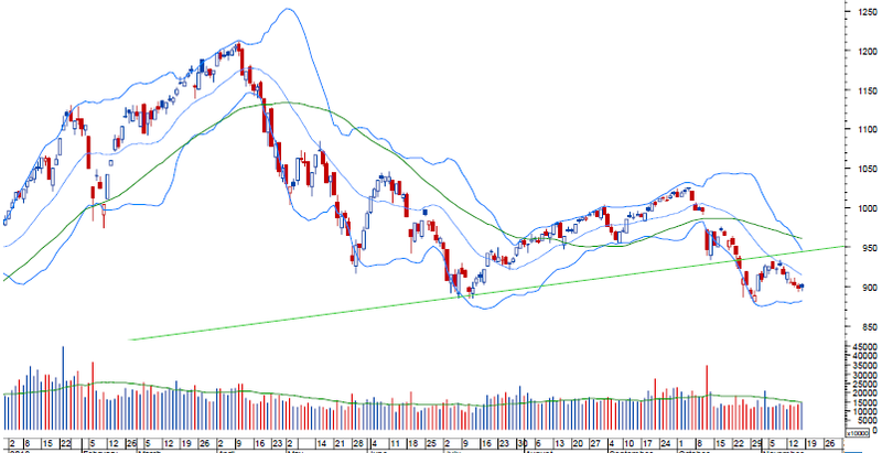 Đồ thị phân tích kỹ thuật VN-Index (Nguồn: BVSC) Đồ thị phân tích kỹ thuật VN-Index (Nguồn: BVSC)