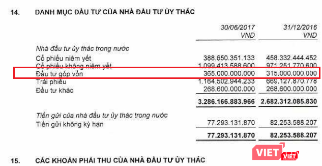 Số dư khoản ủy thác đầu tư góp vốn của VietinBank Capital tại ngày 30/6/2017
