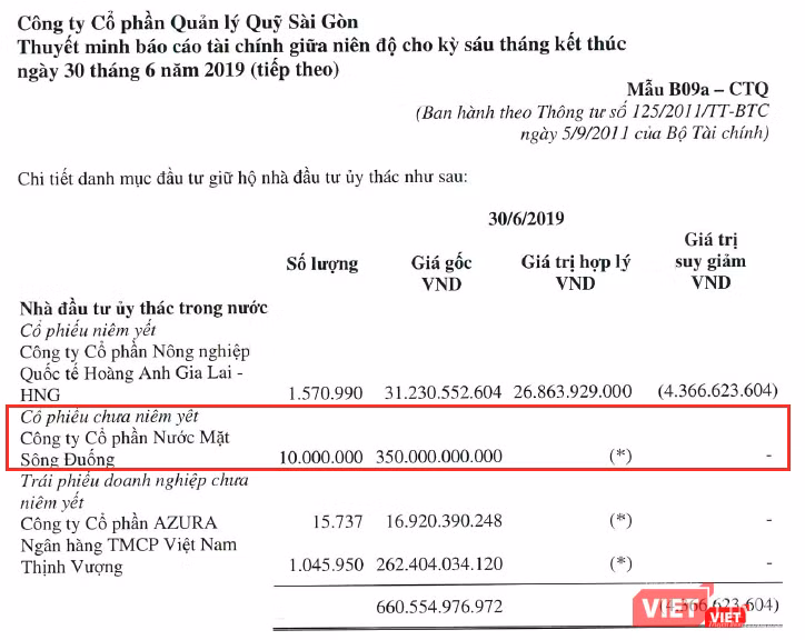 Khoản ủy thác đầu tư của Saigon Capital vào NMN Sông Đuống, tương đương 35.000 đồng/cp, tại ngày 30/6/2019