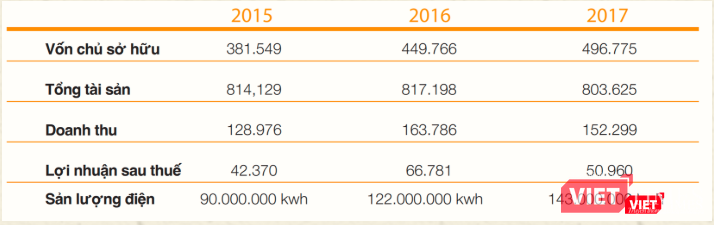 Một số thông tin tài chính của Năng lượng Bắc Hà (Ảnh chụp màn hình)