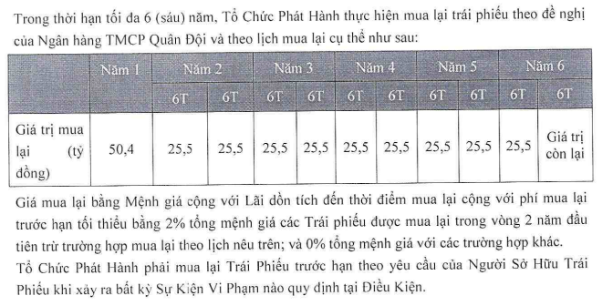 Kế hoạch mua lại trái phiếu trước hạn của PQC Convention
