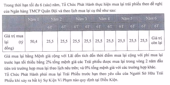 Kế hoạch mua lại trái phiếu trước hạn của PQC Convention