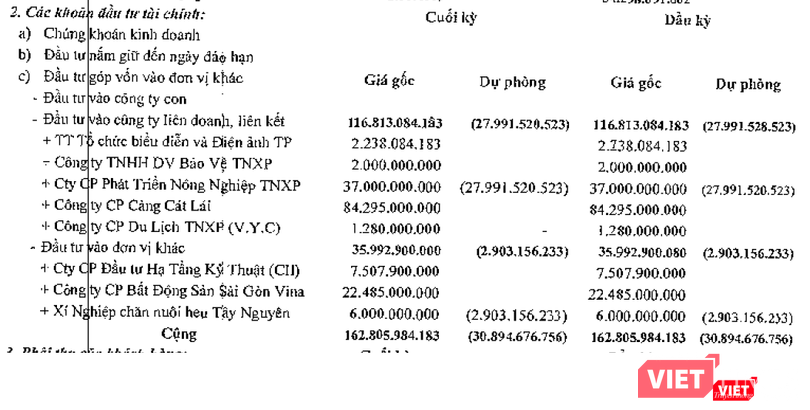 Các khoản đầu tư tài chính của Besco tính đến 30/6/2018 (Nguồn: Besco) Các khoản đầu tư tài chính của Besco tính đến 30/6/2018 (Nguồn: Besco)