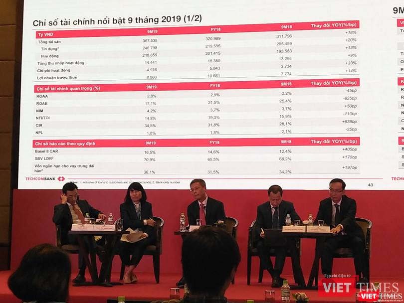 Những chỉ tiêu tài chính nổi bật của Techcombank tính tới hết Quý 3/2019