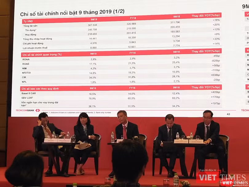 Những chỉ tiêu tài chính nổi bật của Techcombank tính tới hết Quý 3/2019