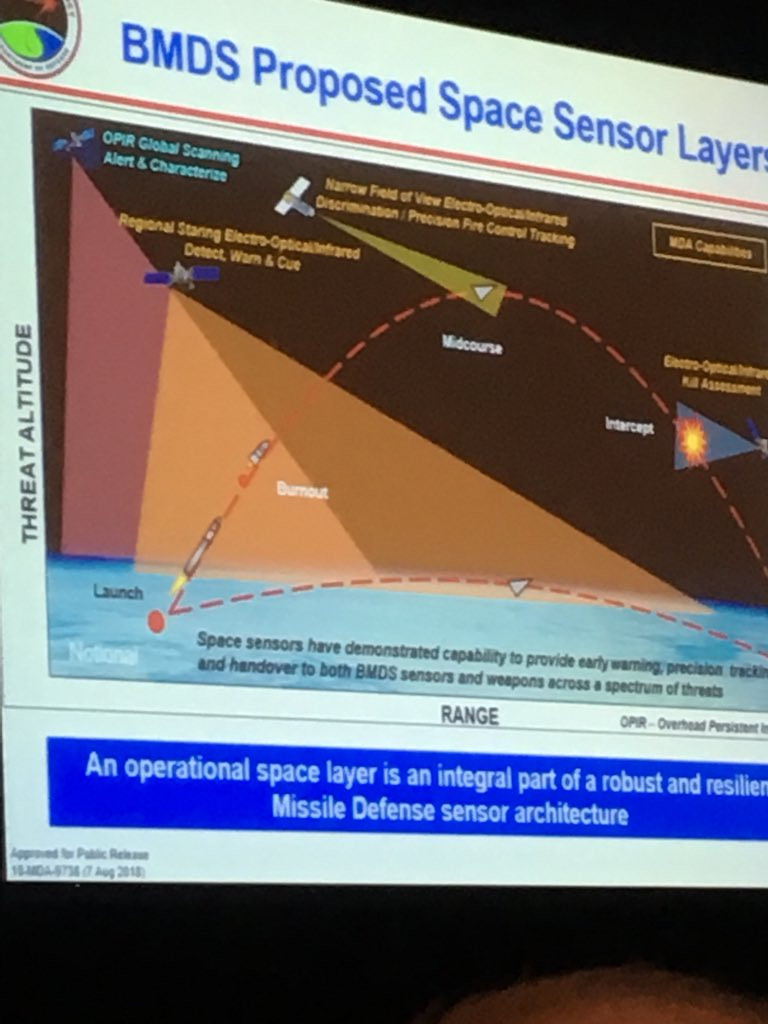 Hệ thống đánh chặn tên lửa siêu âm đa tầng của DARPA. Ảnh The Drive Hệ thống đánh chặn tên lửa siêu âm đa tầng của DARPA. Ảnh The Drive