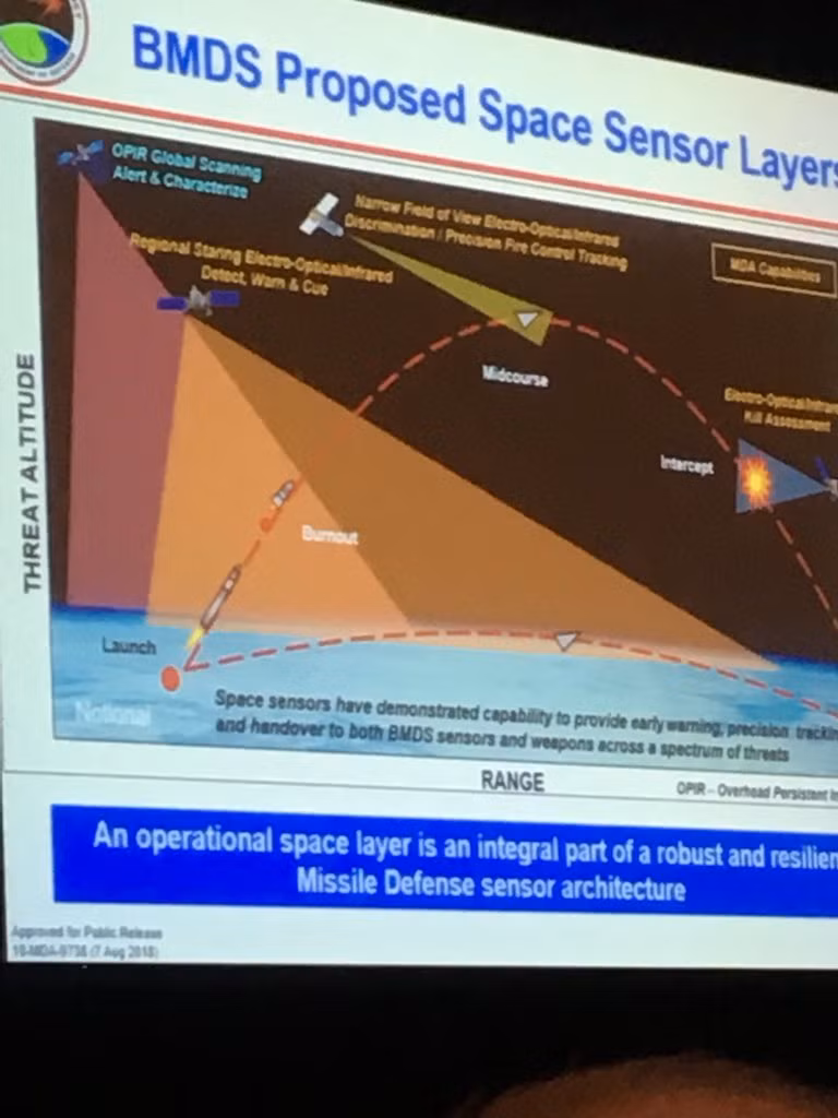 Hệ thống đánh chặn tên lửa siêu âm đa tầng của DARPA. Ảnh The Drive