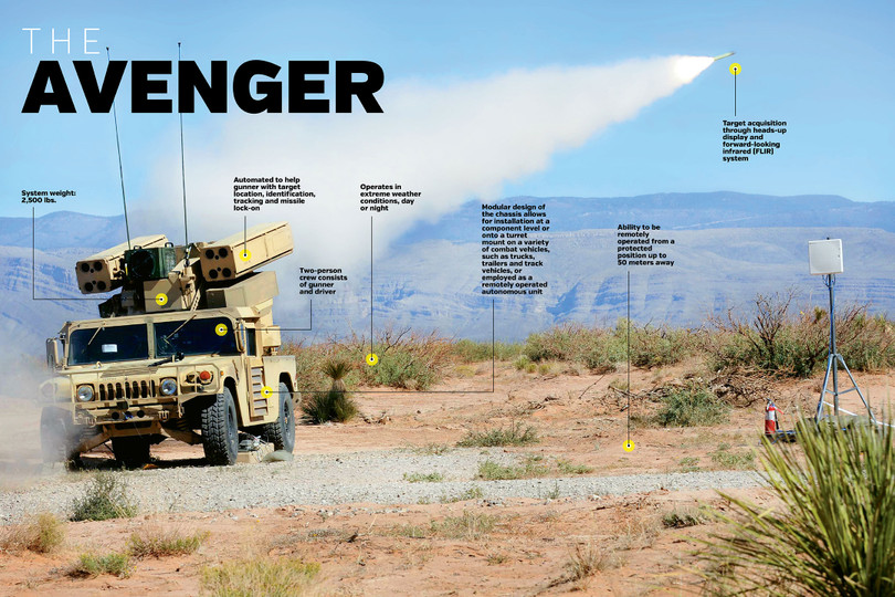 Tổ hợp tên lửa phòng không tầm gần Avenger. Ảnh minh họa Defense- News