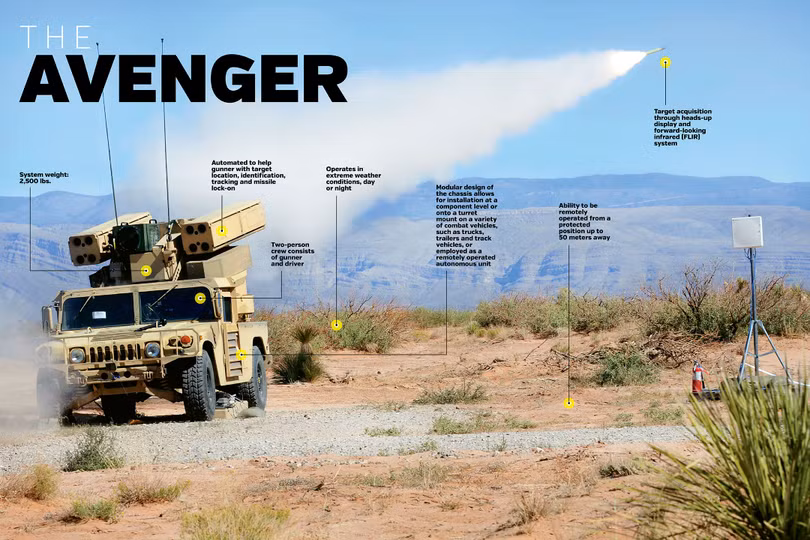 Tổ hợp tên lửa phòng không tầm gần Avenger. Ảnh minh họa Defense- News Tổ hợp tên lửa phòng không tầm gần Avenger. Ảnh minh họa Defense- News