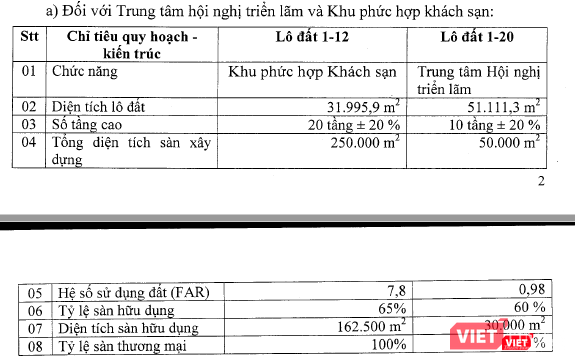 Một số chỉ tiêu quy hoạch kiến trúc cơ bản