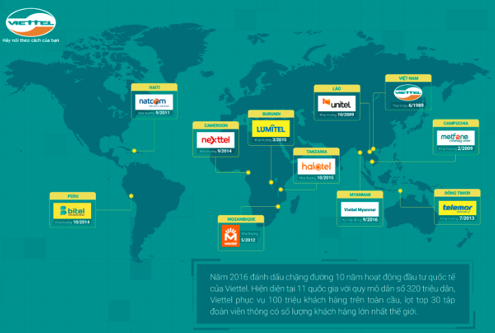 Mạng lưới các công ty con và công ty liên kết của Viettel Global tại thị trường quốc tế (Nguồn: Viettel Global) Mạng lưới các công ty con và công ty liên kết của Viettel Global tại thị trường quốc tế (Nguồn: Viettel Global)