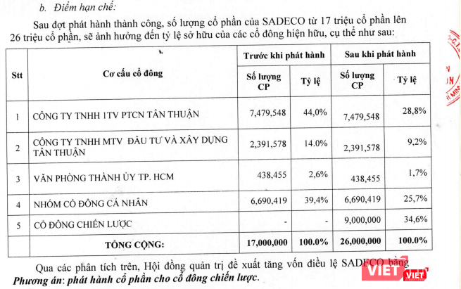 Mặc dù nội dung tờ trình tăng vốn đã chỉ rõ việc giảm tỷ lệ sở hữu của IPC không đúng với đề án tái cơ cấu đã được UBND Tp. HCM phê duyệt, nhưng người đại diện vốn nhà nước tại Sadeco vẫn bỏ phiếu thông qua (Nguồn: Sadeco) Mặc dù nội dung tờ trình tăng vốn đã chỉ rõ việc giảm tỷ lệ sở hữu của IPC không đúng với đề án tái cơ cấu đã được UBND Tp. HCM phê duyệt, nhưng người đại diện vốn nhà nước tại Sadeco vẫn bỏ phiếu thông qua (Nguồn: Sadeco)