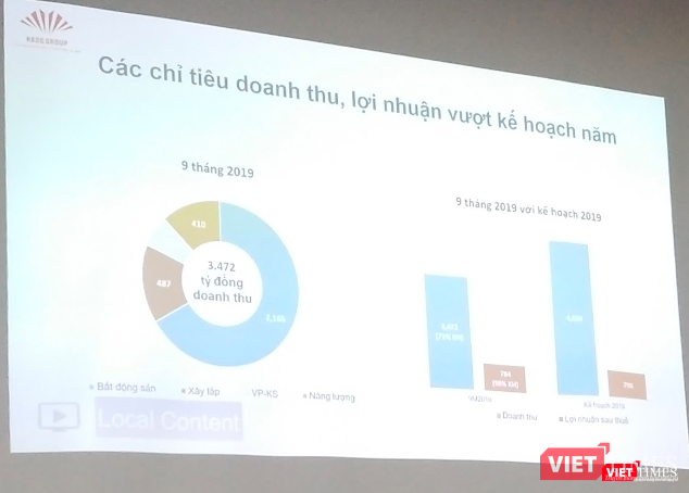 Lĩnh vực bất động sản vẫn đóng góp phần lớn vào doanh thu và lợi nhuận của HDG 9 tháng năm 2019