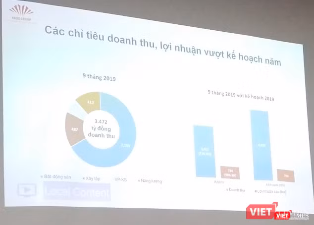 Lĩnh vực bất động sản vẫn đóng góp phần lớn vào doanh thu và lợi nhuận của HDG 9 tháng năm 2019