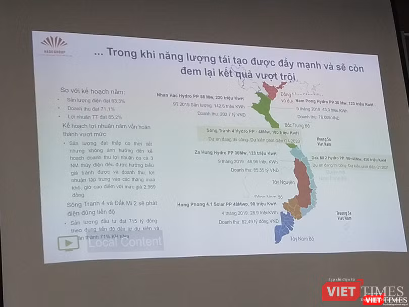 Ban lãnh đạo HDG đặt nhiều kỳ vọng vào lĩnh vực năng lượng
