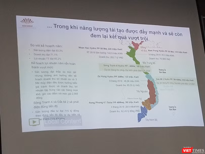 Ban lãnh đạo HDG đặt nhiều kỳ vọng vào lĩnh vực năng lượng Ban lãnh đạo HDG đặt nhiều kỳ vọng vào lĩnh vực năng lượng