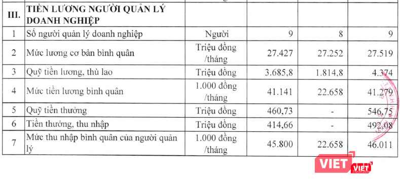 Mức tiền lương dành cho người quản lý tại SGCC (Nguồn: SGCC)