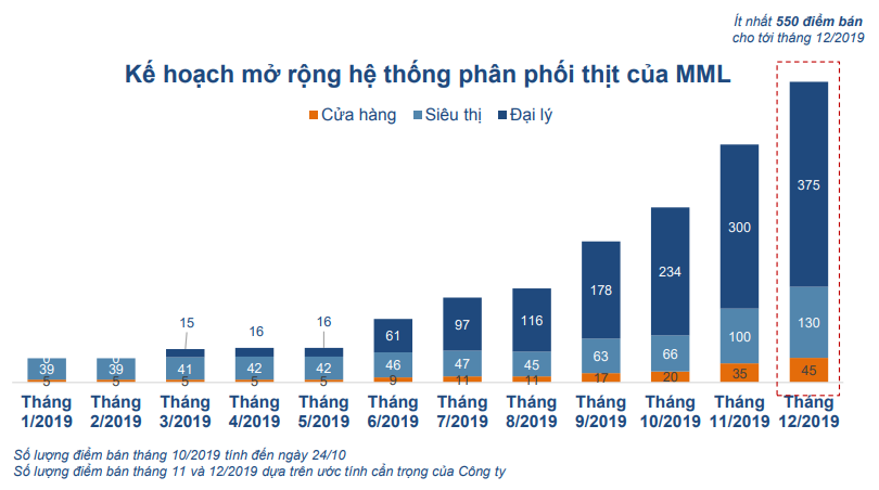 Kế hoạch gia tăng điểm bán của MML (Nguồn: MSN)