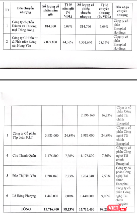 FIT Group nhanh chóng chuyển nhượng cổ phần tại DNSE cho đối tác (Nguồn: DNSE)