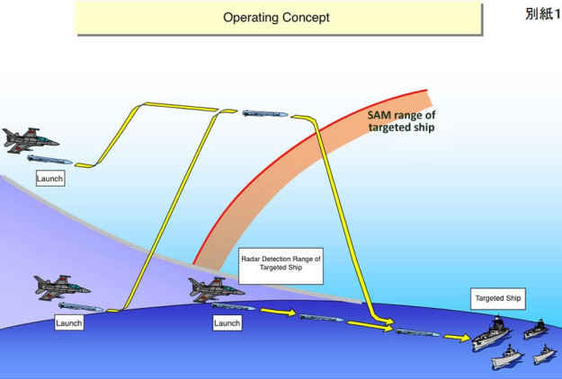 Hai kịch bản phóng tên lửa ASM-3 của không quân Nhật Bản. Ảnh: Military Leak.