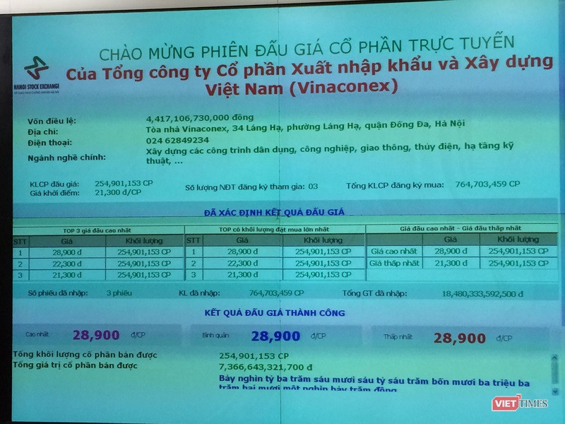 Kết quả phiên đấu giá lô cổ phần Vinaconex do SCIC sở hữu vào tháng 11/2018 (Ảnh: P.D)