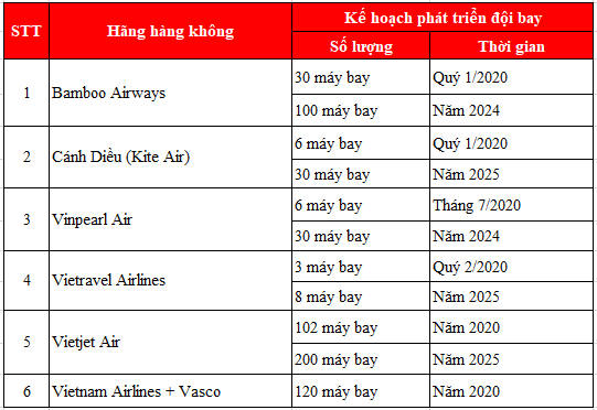 Cái chết của Thomas Cook và lời cảnh báo cho các DN lữ hành muốn lấn sân hàng không ảnh 3 Cái chết của Thomas Cook và lời cảnh báo cho các DN lữ hành muốn lấn sân hàng không ảnh 3
