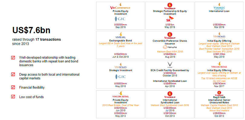 Các thương vụ huy động vốn thành công của Vingroup trong 6 năm qua (Nguồn: VIC)