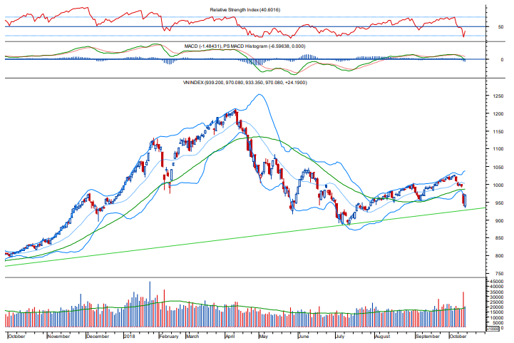 Đồ thị kỹ thuật chỉ số VN-Index (Nguồn: BVSC) Đồ thị kỹ thuật chỉ số VN-Index (Nguồn: BVSC)