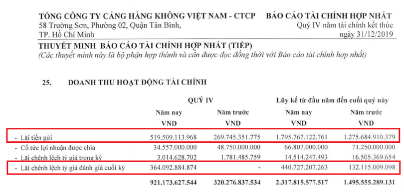 Lãi từ tiền gửi và đánh giá chênh lệch tỷ giá giúp doanh thu tài chính của ACV cải thiện (Nguồn: ACV)