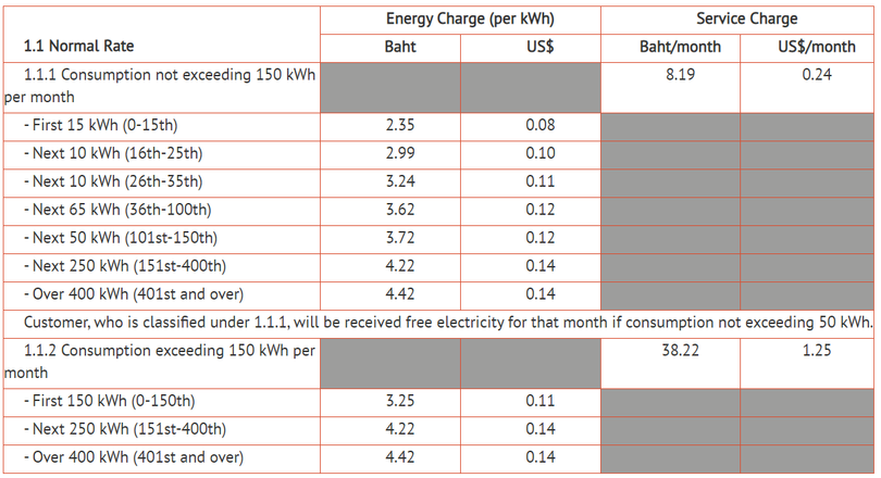 Biểu giá điện tại Thái Lan