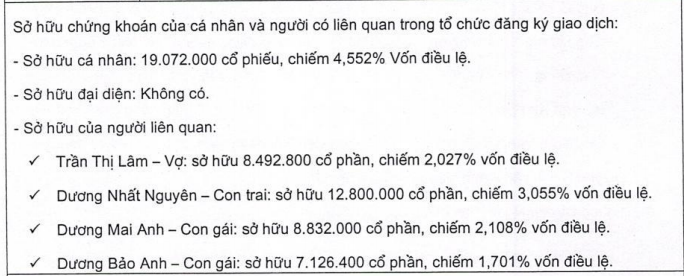 Người thân của vị Chủ tịch VietBank nắm giữ lượng lớn cổ phần của nhà băng này (Nguồn: VBB) Người thân của vị Chủ tịch VietBank nắm giữ lượng lớn cổ phần của nhà băng này (Nguồn: VBB)