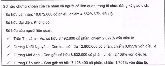 Người thân của vị Chủ tịch VietBank nắm giữ lượng lớn cổ phần của nhà băng này (Nguồn: VBB) Người thân của vị Chủ tịch VietBank nắm giữ lượng lớn cổ phần của nhà băng này (Nguồn: VBB)