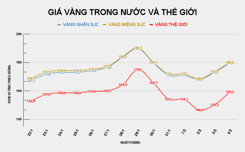 Giá vàng miếng SJC hôm nay.