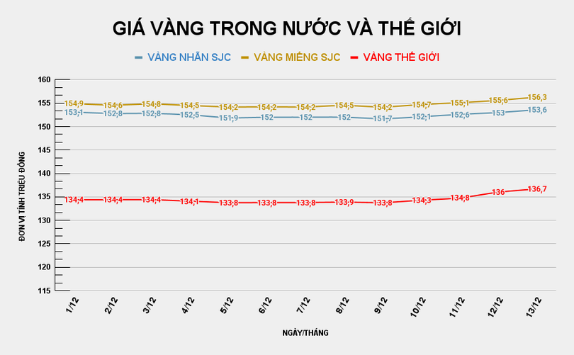 Giá vàng miếng SJC hôm nay.