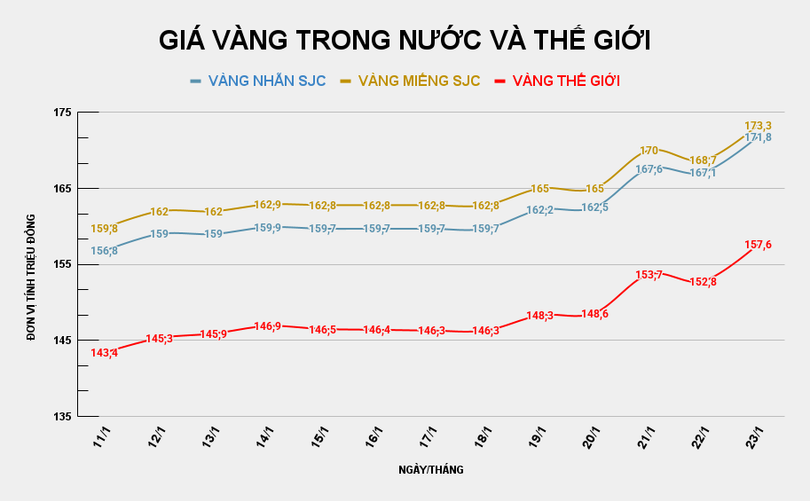 Giá vàng miếng SJC hôm nay.